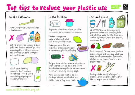 reducing plastic activity sheet
