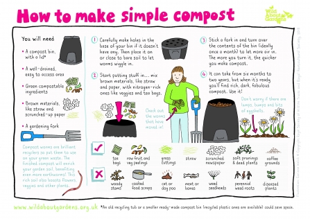 compost the wildlife trusts