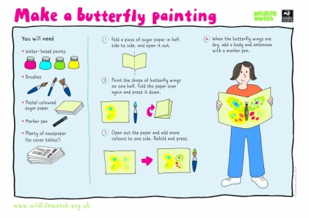 butterfly painting