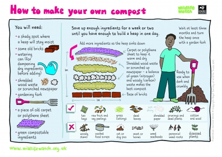 compost