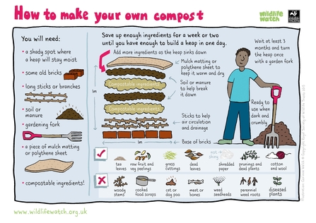 compost