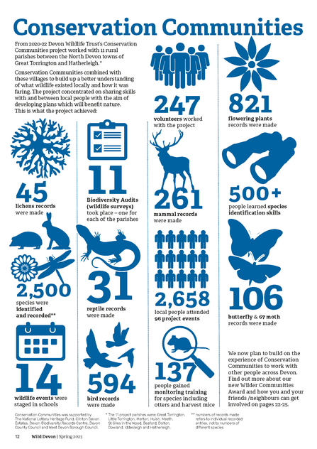 Infographic of the achievements of conservation communities project